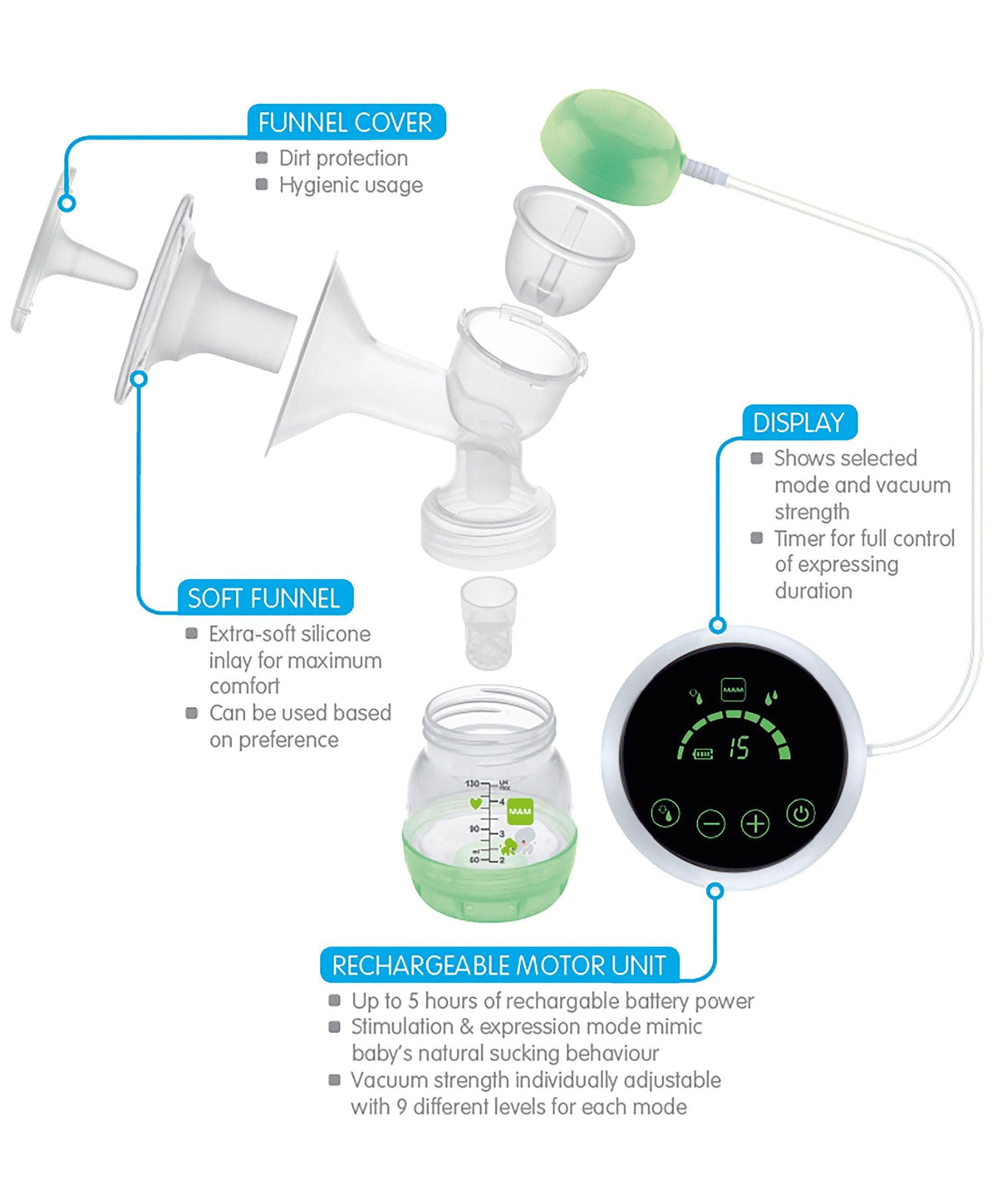 Mamma breast pump clearance